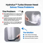Filtered High Pressure Shower Head - Image 9