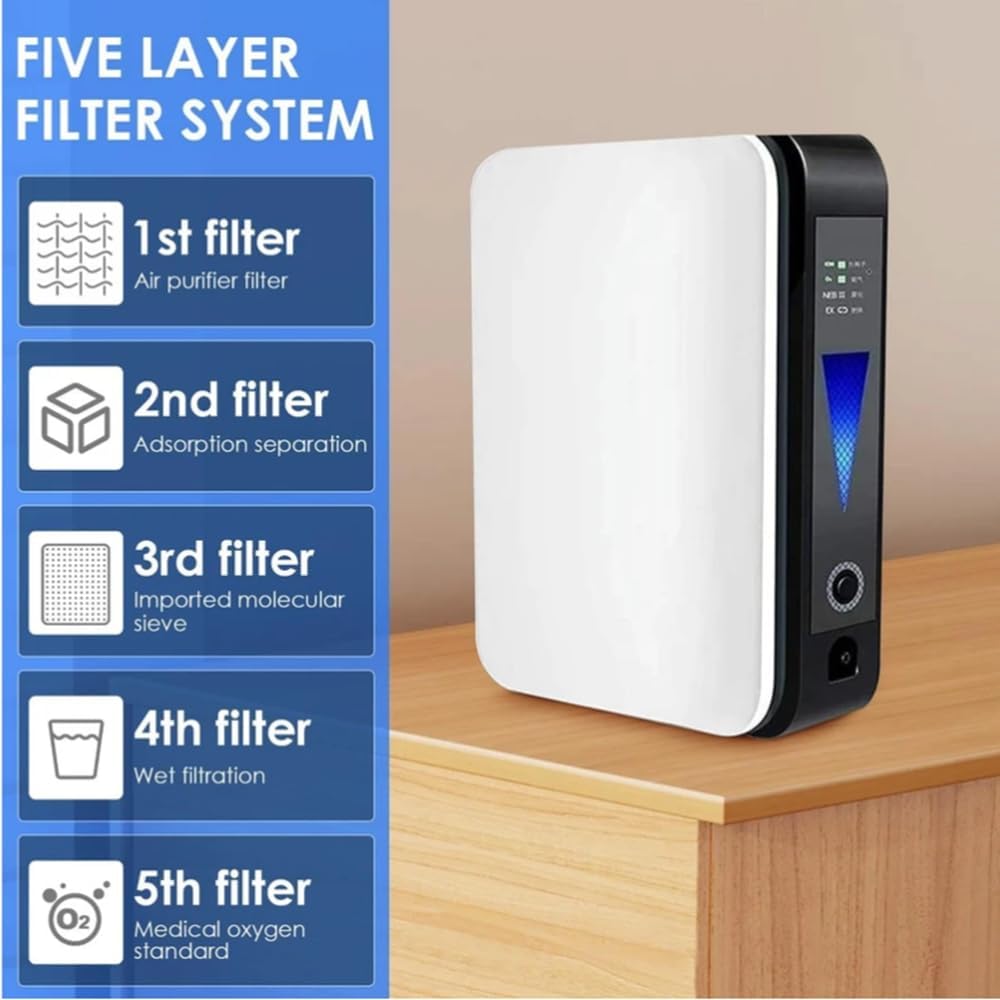 Portable Oxygen Concentrator Device with Quiet Operation