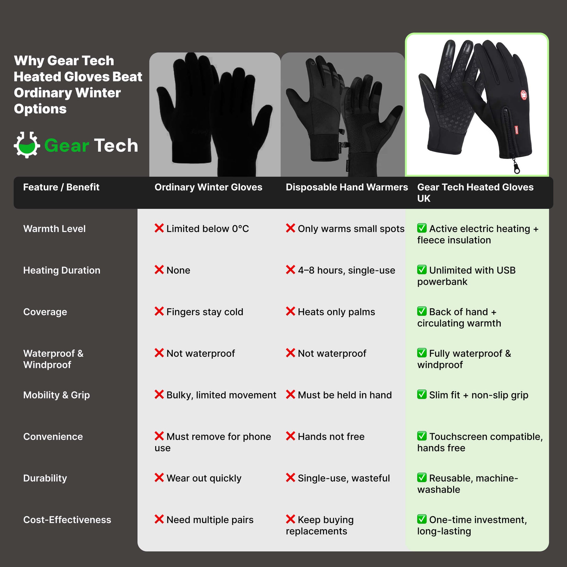 Thermal Waterproof Heated Gloves for Winter Outdoor Use