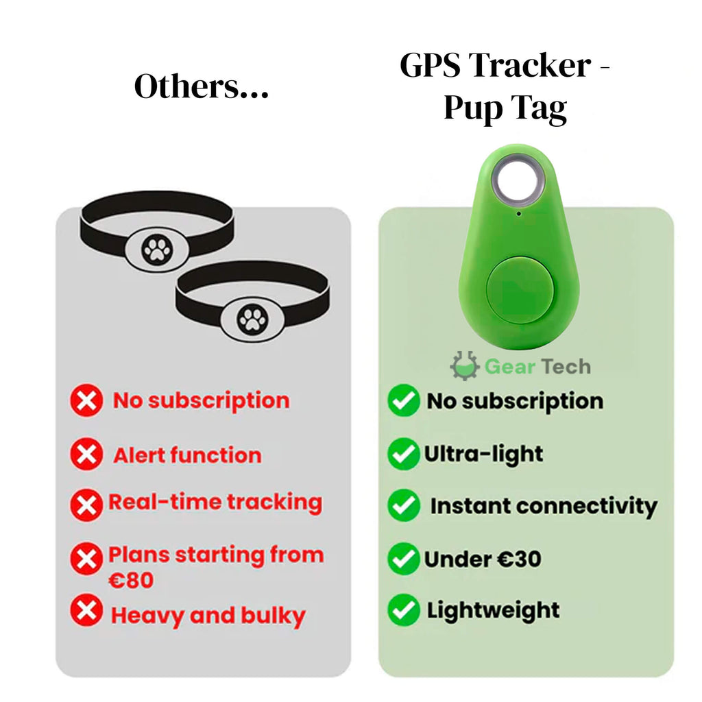 Compact Real-time GPS Weatherproof Pet Tracker