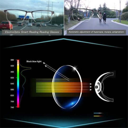 Advanced Multifocal Reading Glasses with UV Protection for Driving