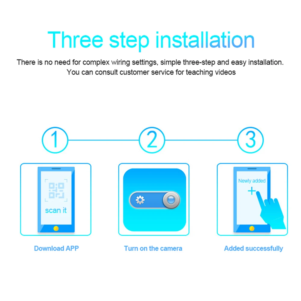 Innovative Smart Wireless HD WiFi with Wide-angle Camera