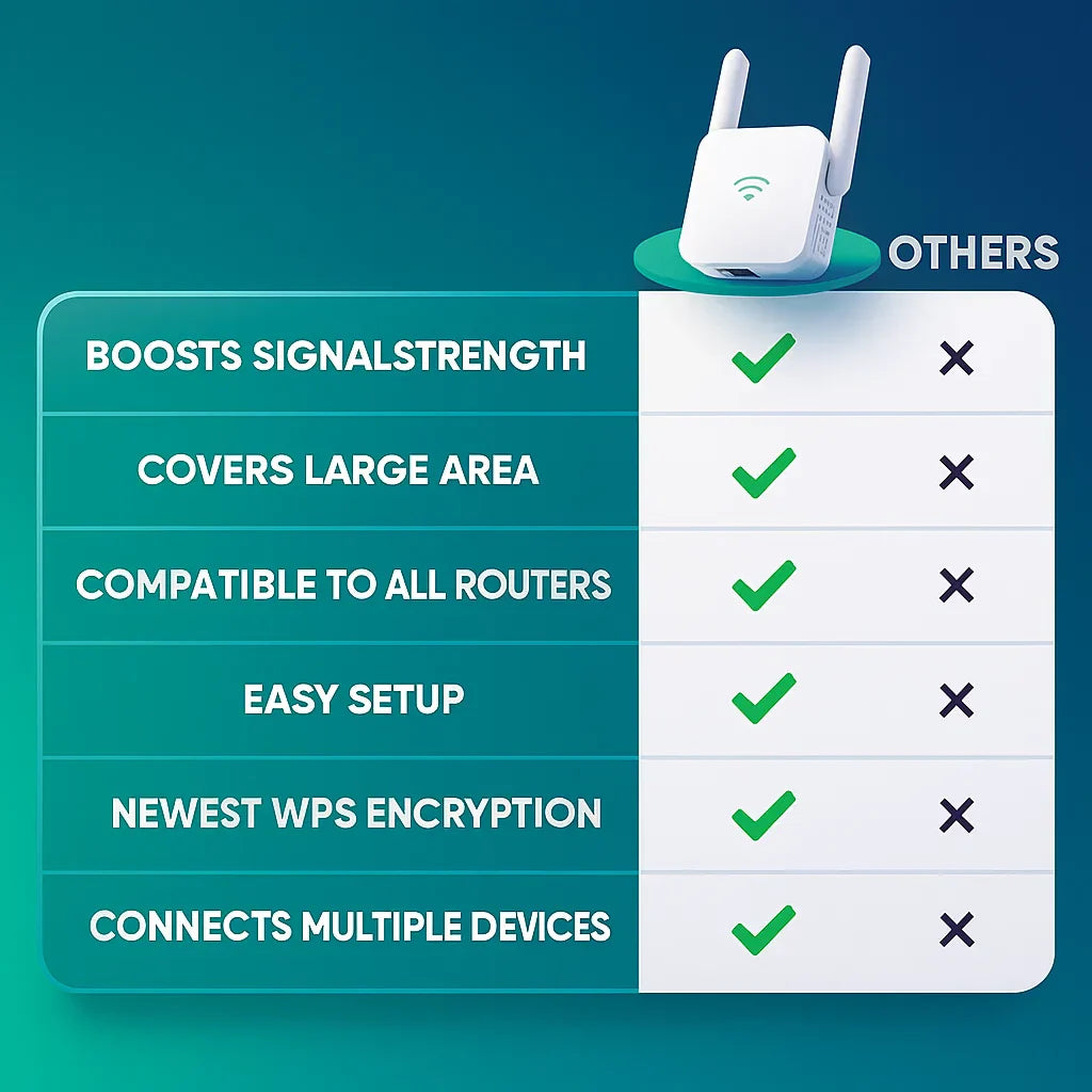 Universal Home WiFi Booster with Wide Coverage