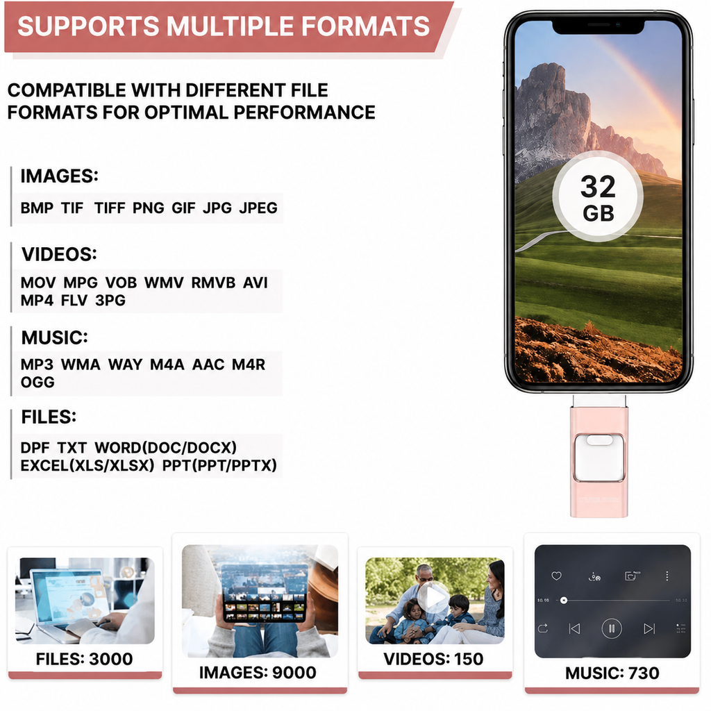 32GB 3-in-1 USB Flash Drive for All Devices — product view 6
