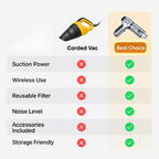 Powerful Handheld Car Vacuum Cleaner - Reliable Car Cleaning Tool — product view 8